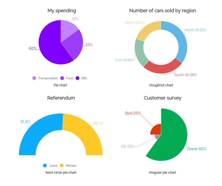 Le graphique pour comparer rapidement toutes les cartes graphiques