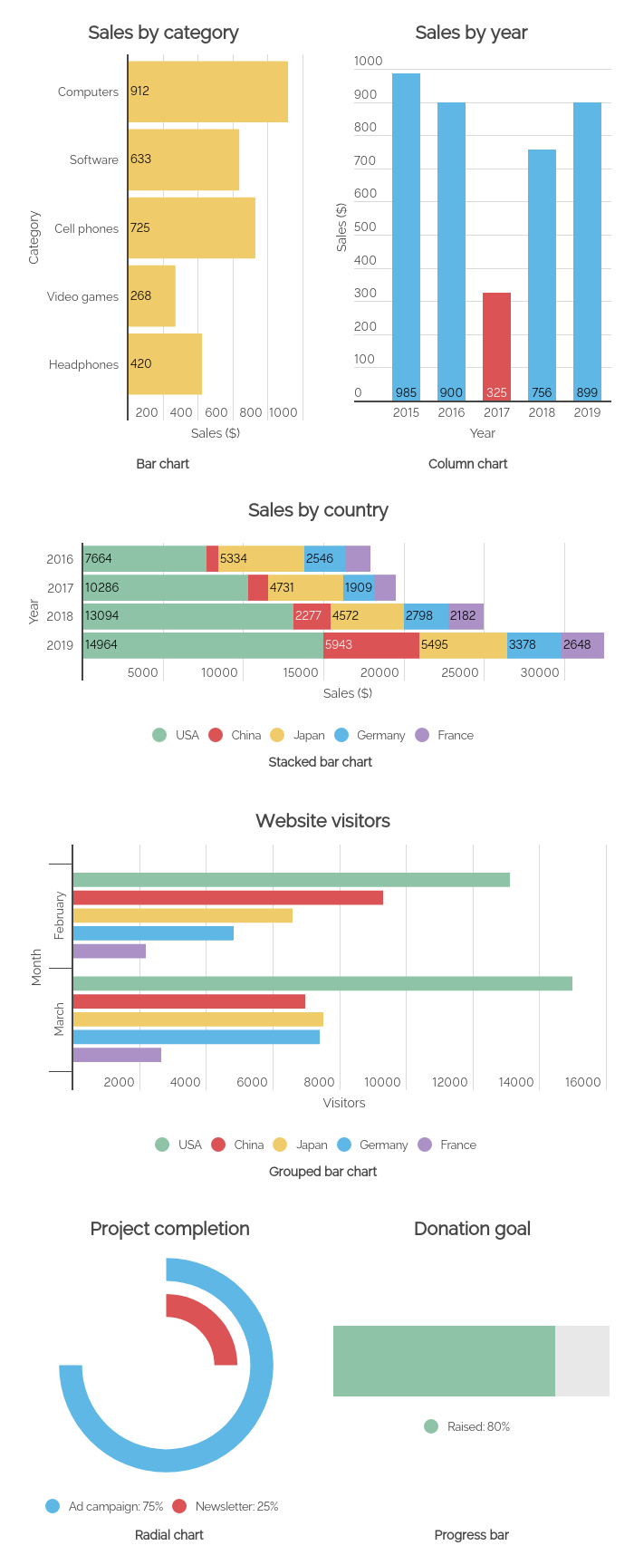 Comment Choisir Le Bon Graphique Pour Vos Données Centre D